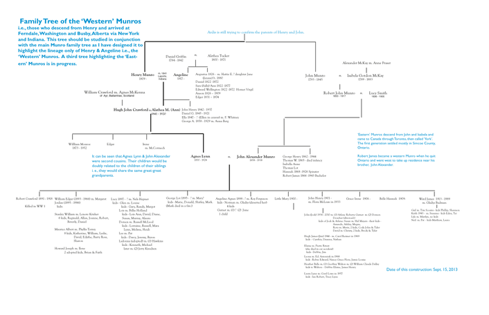 Family tree - Western Munros web
